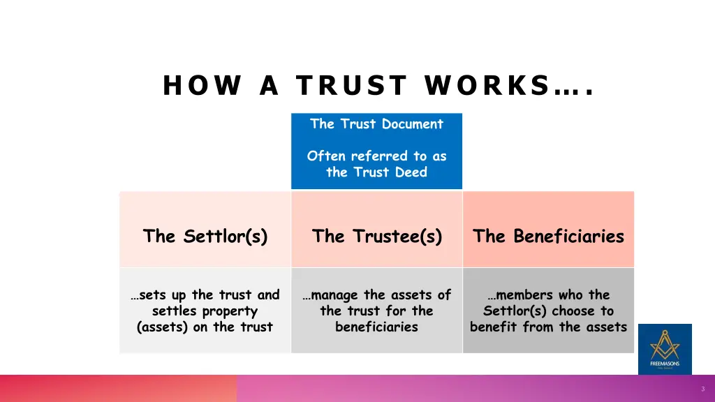 how a trust works