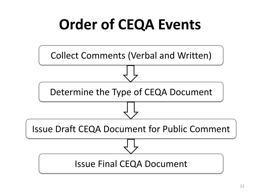 order of ceqa events