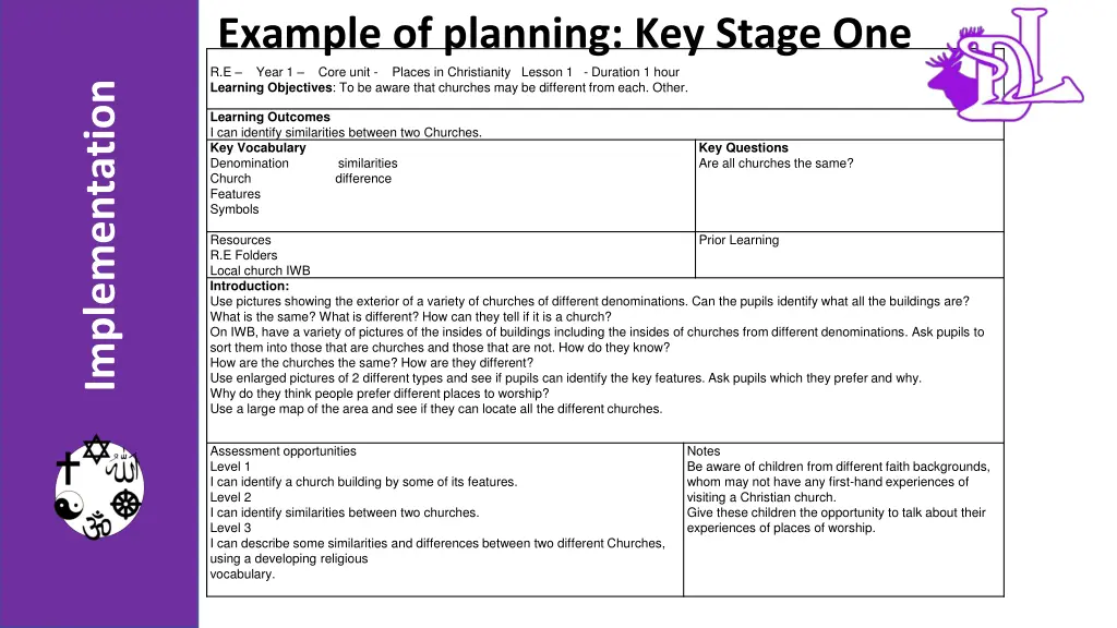 example of planning key stage one r e year 1 core