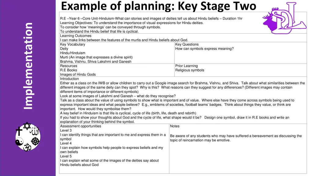 example of planning key stage two
