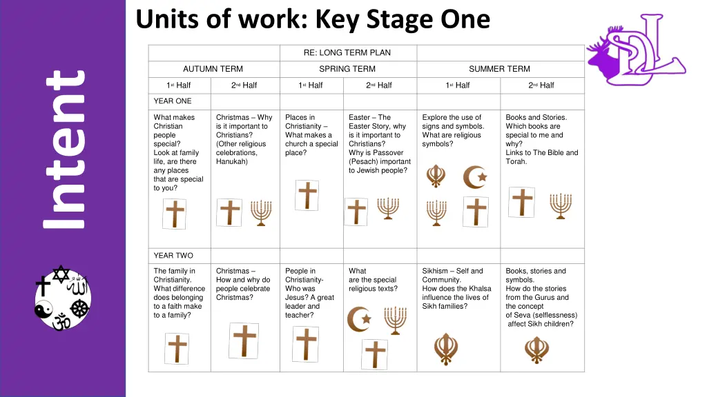 units of work key stage one
