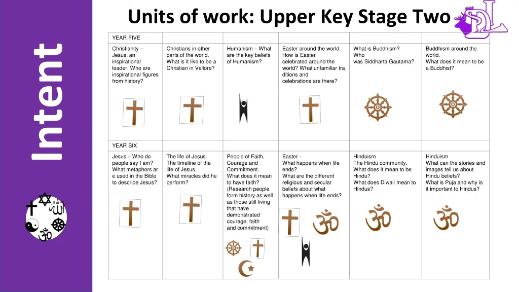 units of work upper key stage two
