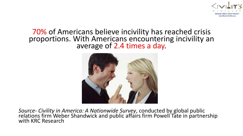 70 of americans believe incivility has reached