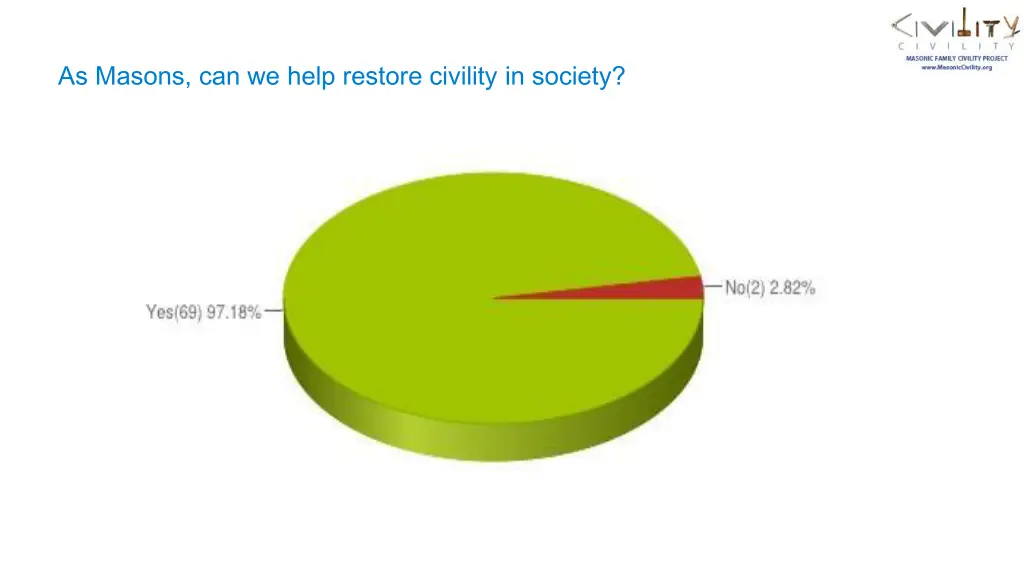 as masons can we help restore civility in society