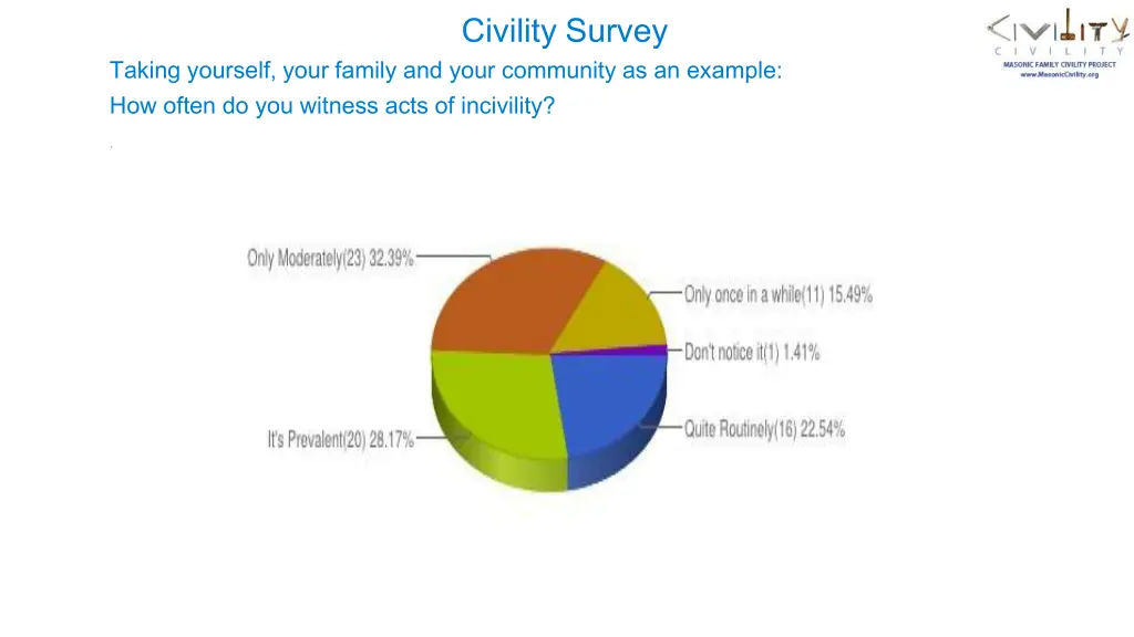 civility survey 1