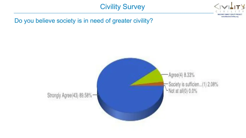 civility survey