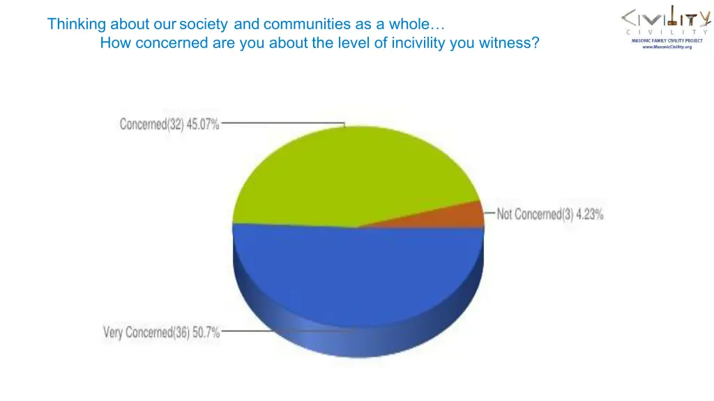 thinking about oursociety and communities