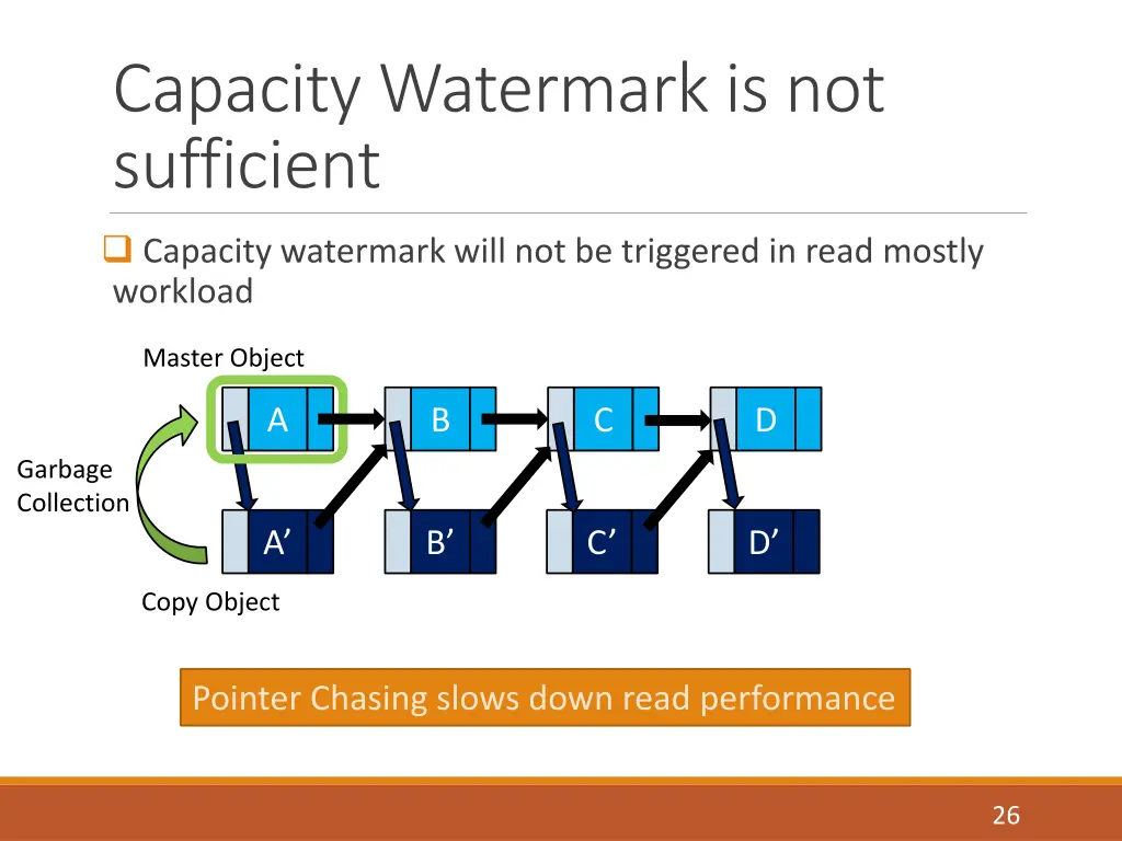 capacity watermark is not sufficient 1