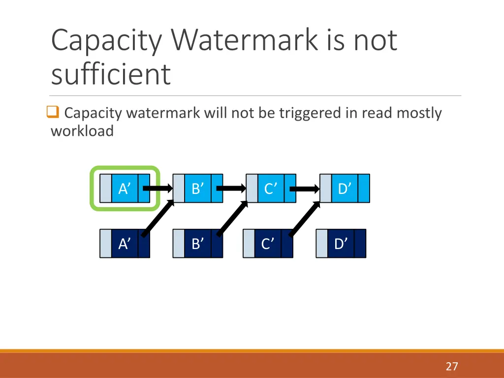 capacity watermark is not sufficient 2