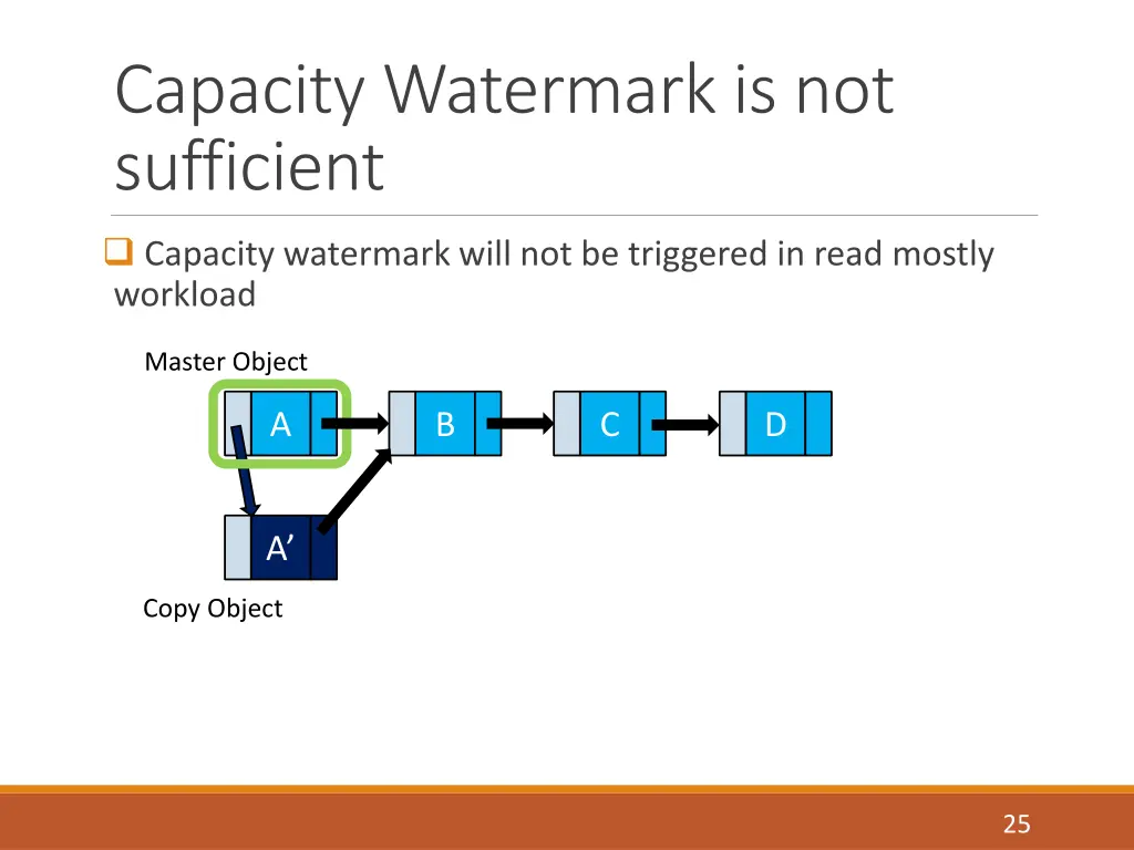 capacity watermark is not sufficient