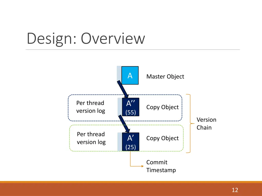 design overview