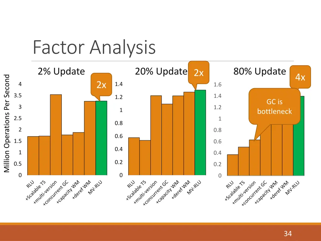 factor analysis