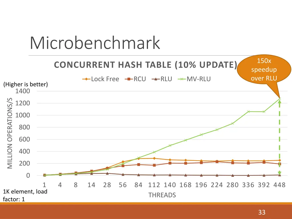 microbenchmark