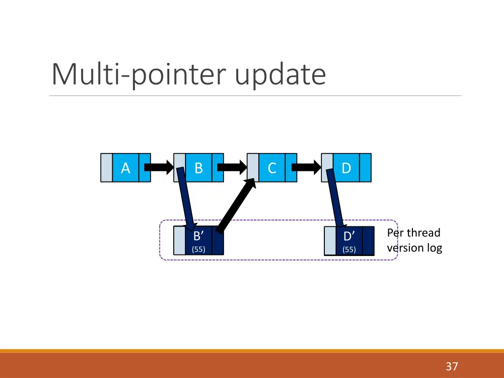 multi pointer update