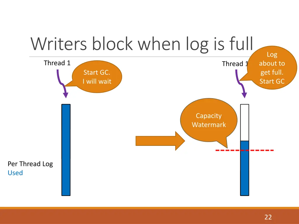 writers block when log is full 1