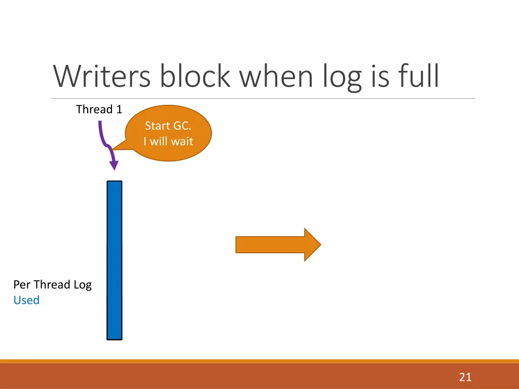 writers block when log is full