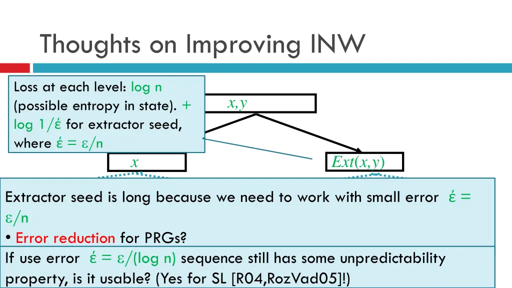 thoughts on improving inw 2