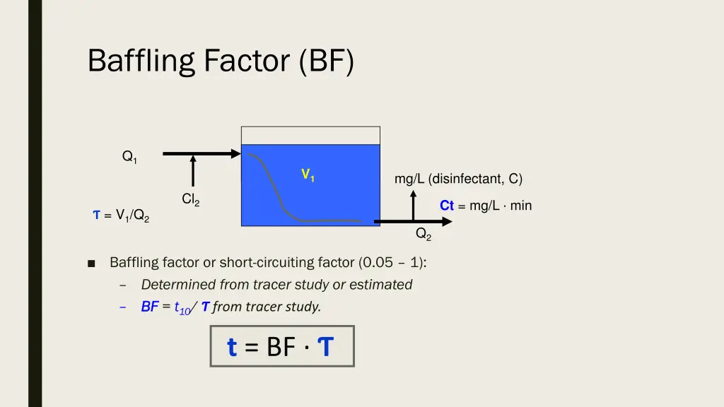 baffling factor bf