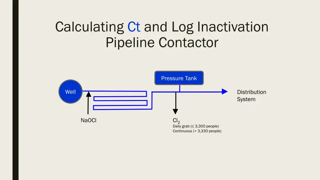 calculating ct and log inactivation pipeline