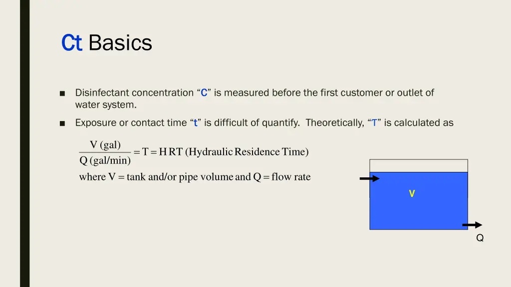 ct ct basics 1