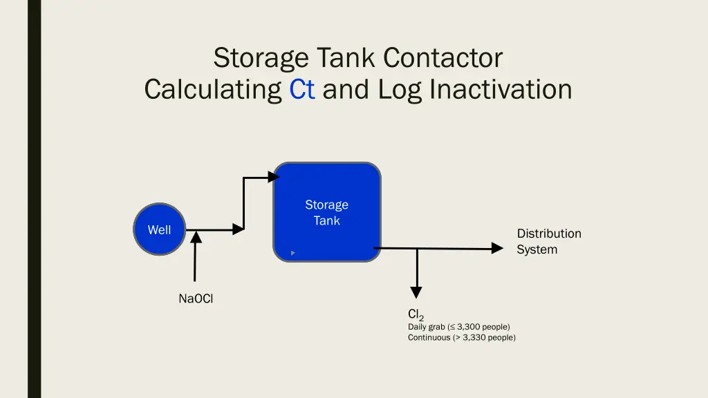 storage tank contactor calculating