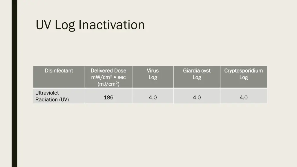 uv log inactivation