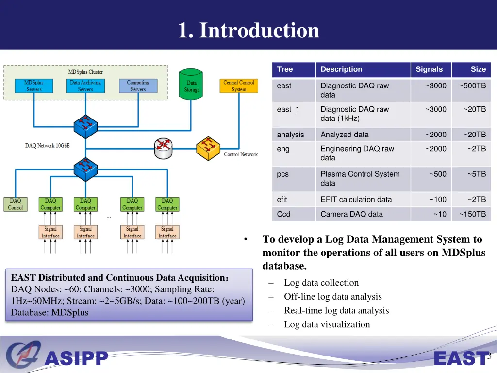 1 introduction