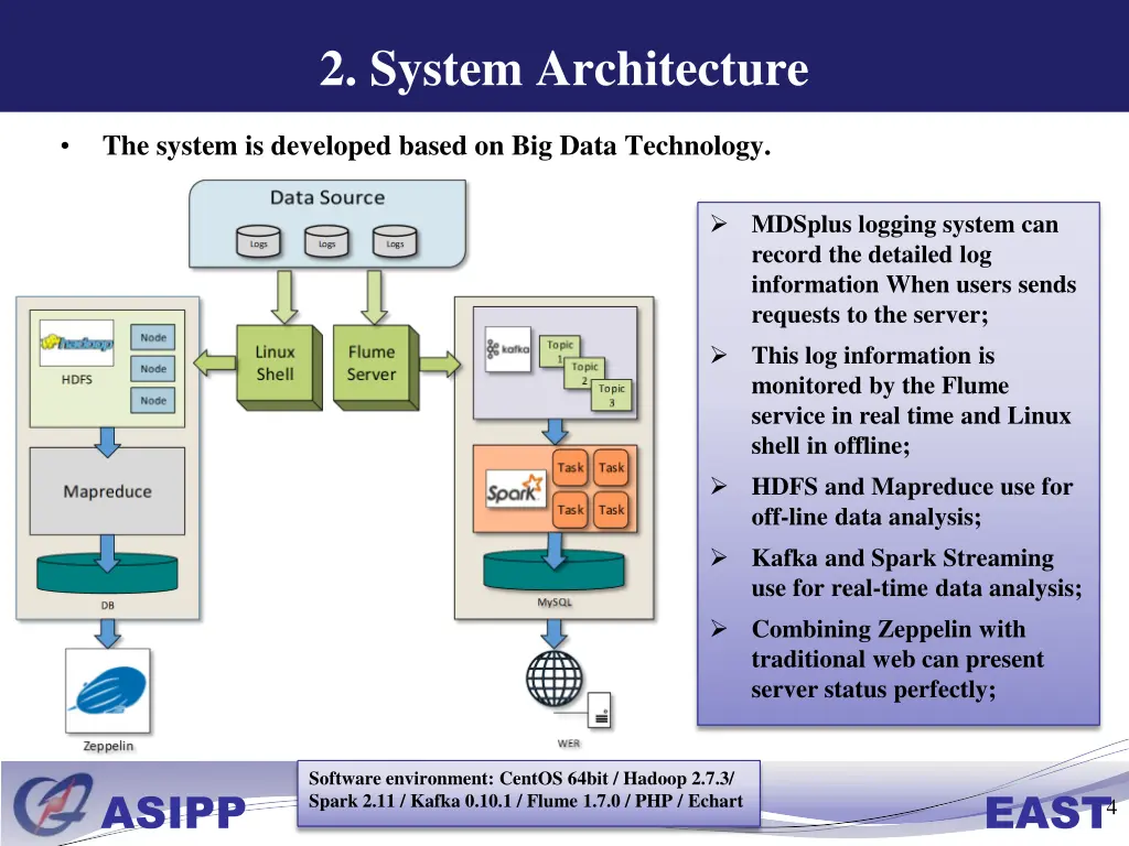 2 system architecture