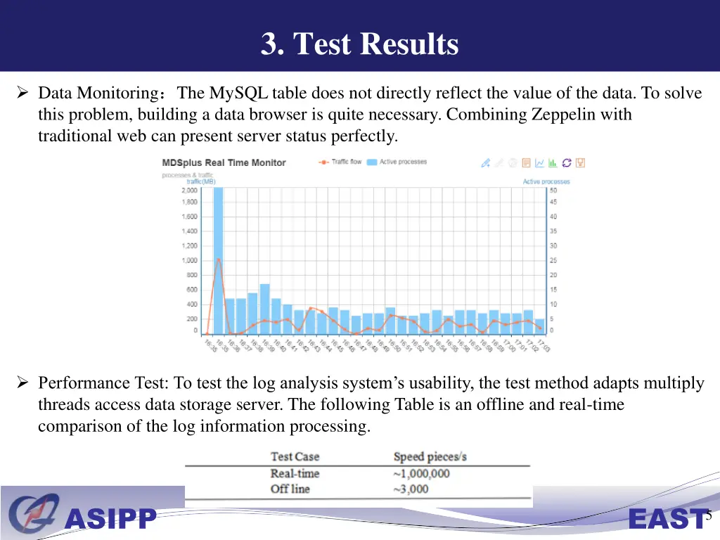 3 test results