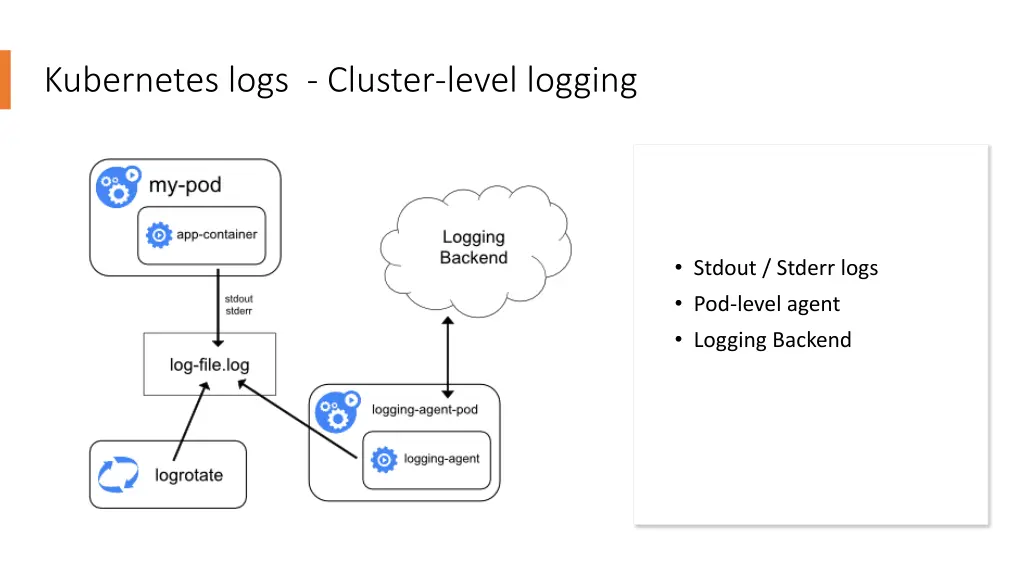 kubernetes logs cluster level logging