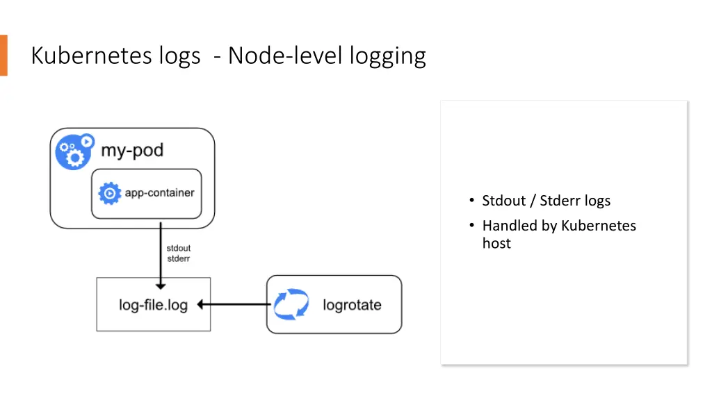 kubernetes logs node level logging