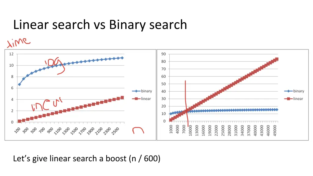 linear search vs binary search