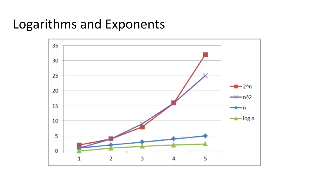 logarithms and exponents 1