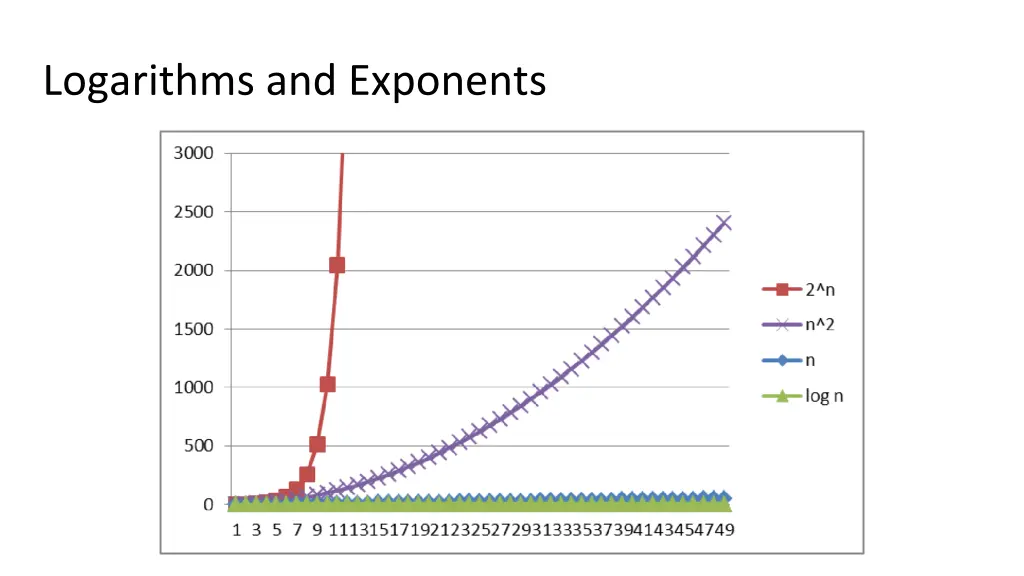 logarithms and exponents 2