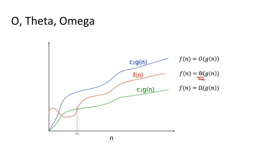 o theta omega