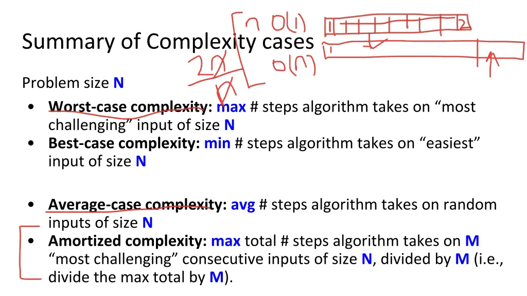 summary of complexity cases