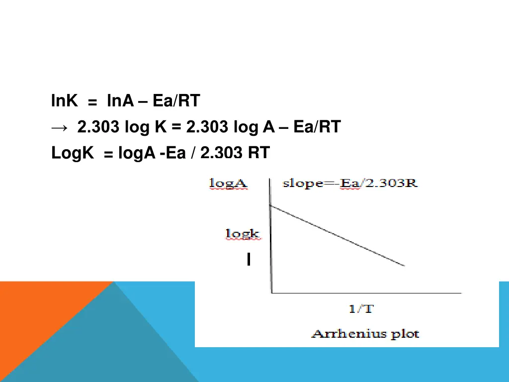 lnk lna ea rt 2 303 log k 2 303 log a ea rt logk