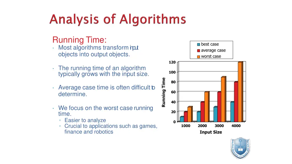 running time most algorithms transforminput