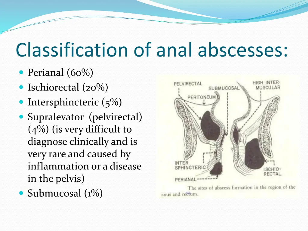 classification of anal abscesses