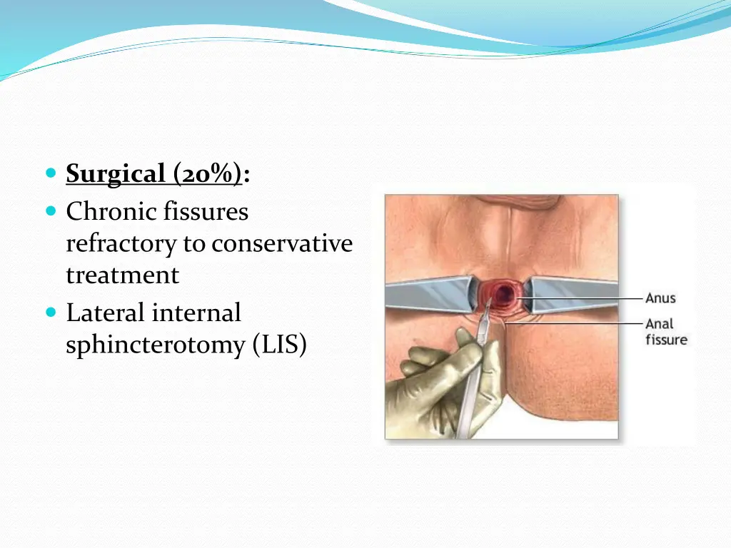 surgical 20 chronic fissures refractory