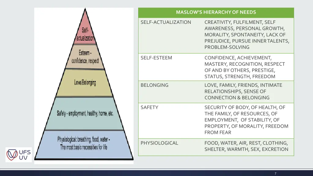 maslow s hierarchy of needs