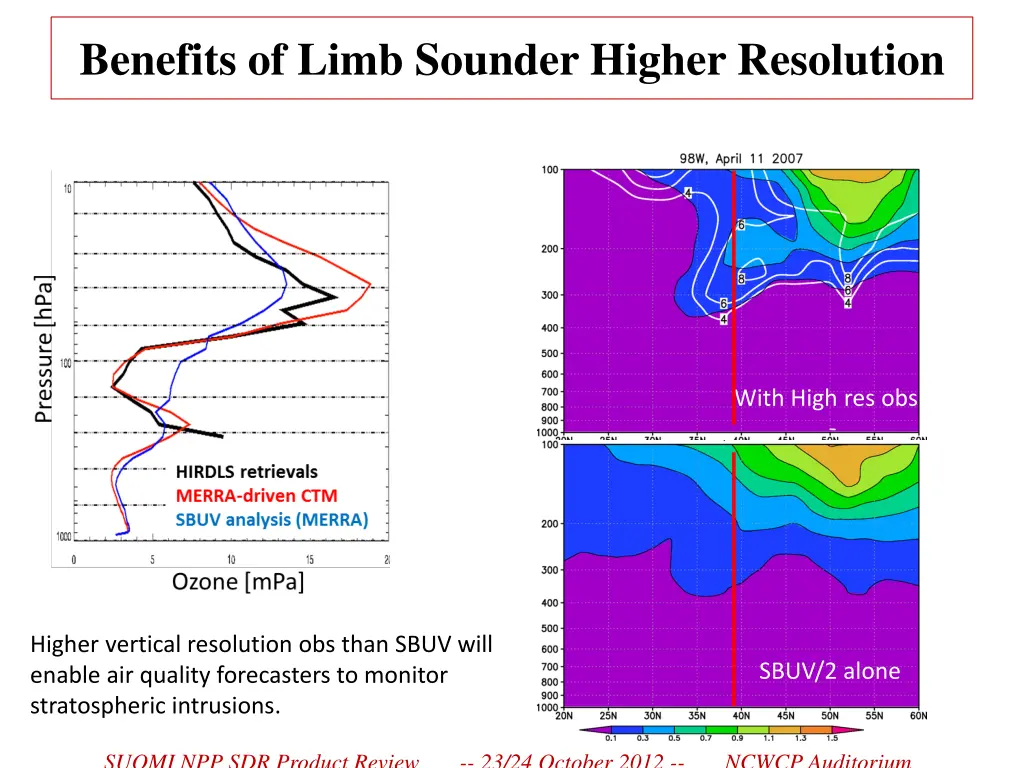 benefits of limb sounder higher resolution