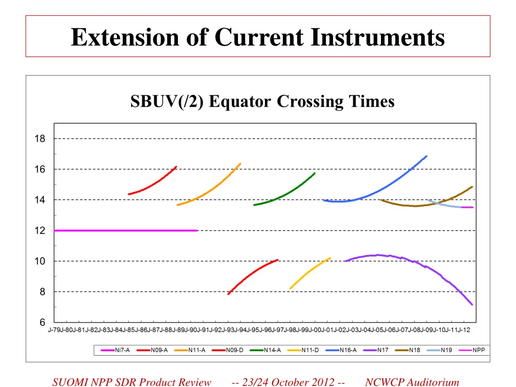 extension of current instruments 1