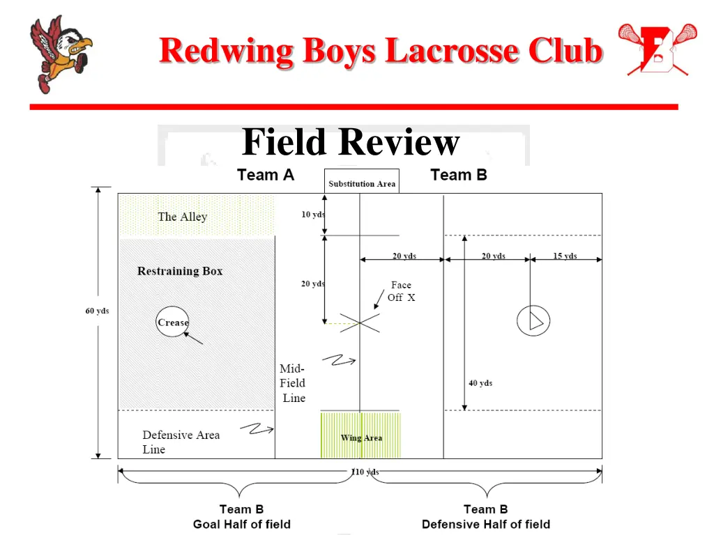 redwing boys lacrosse club 5