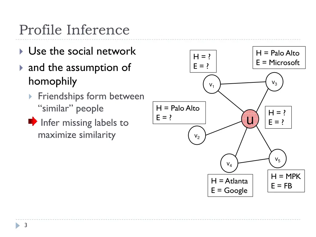 profile inference 1