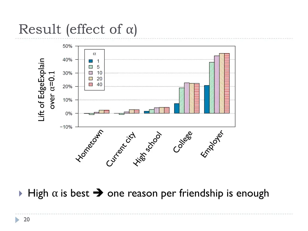 result effect of