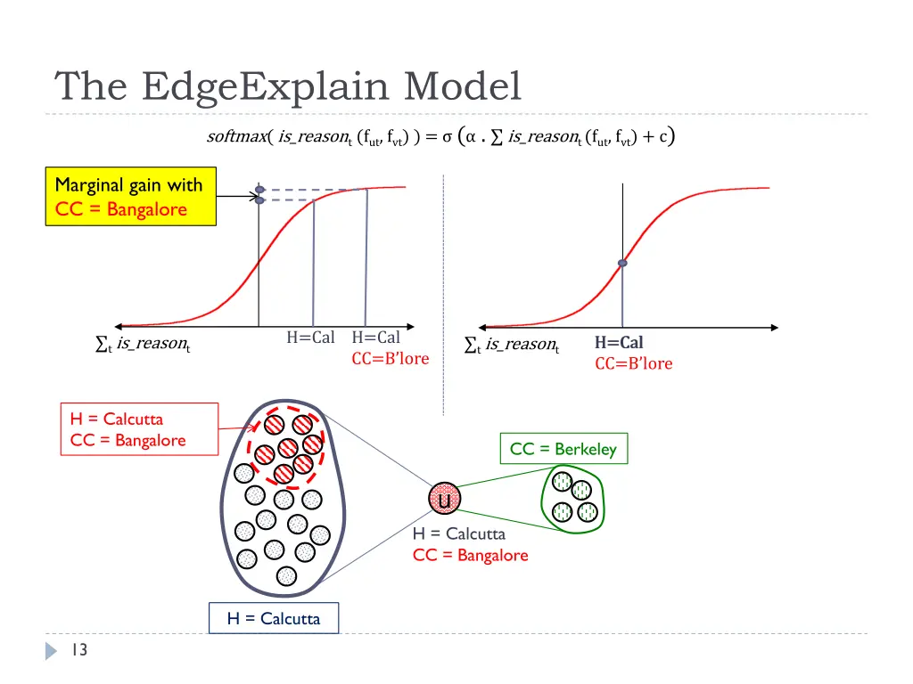 the edgeexplain model 6