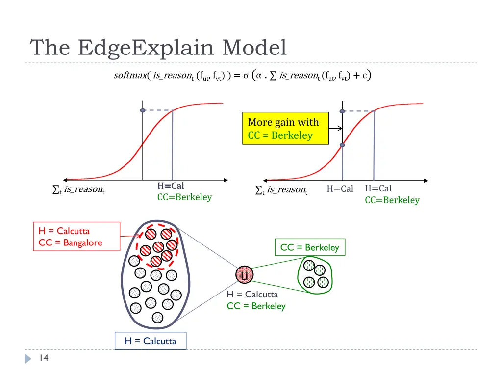 the edgeexplain model 7