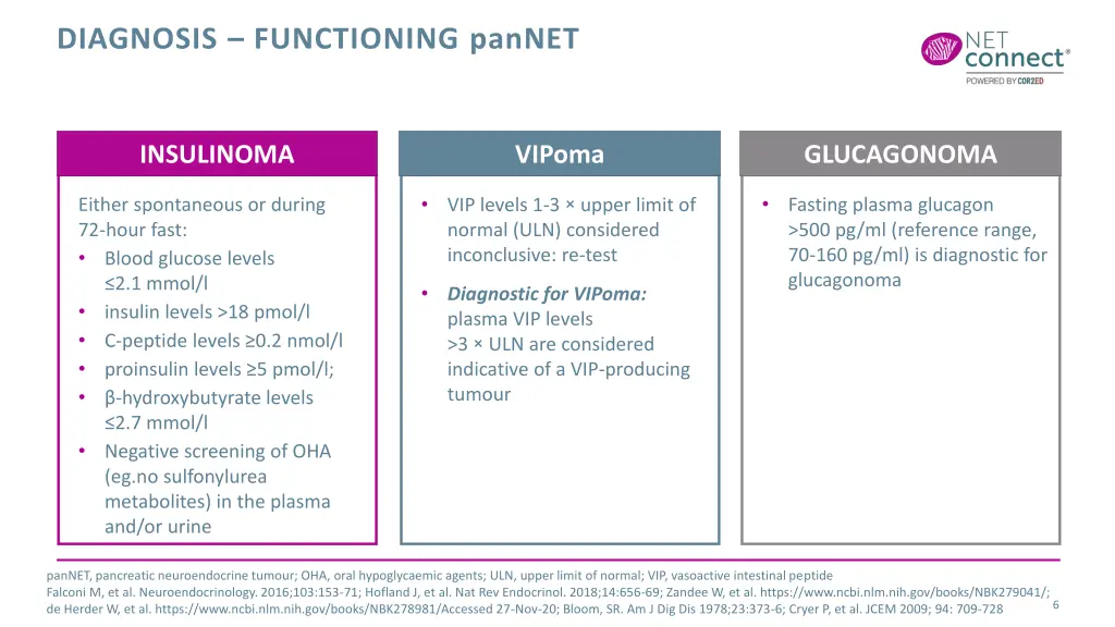 diagnosis functioning pannet