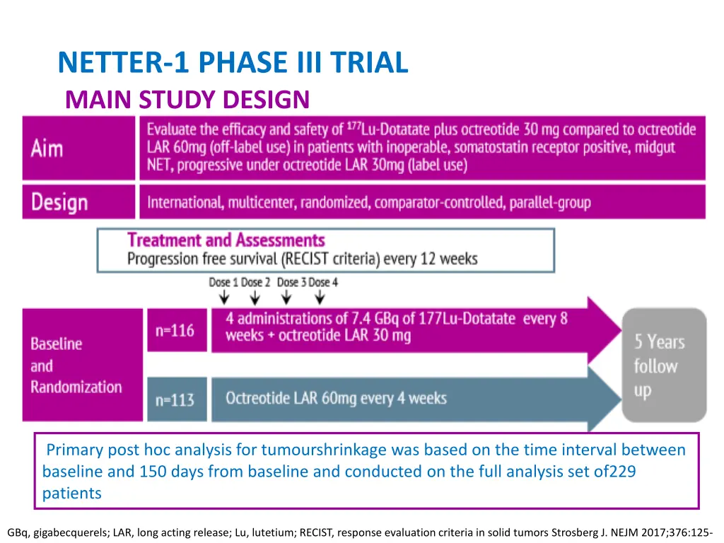 netter 1 phase iii trial main study design